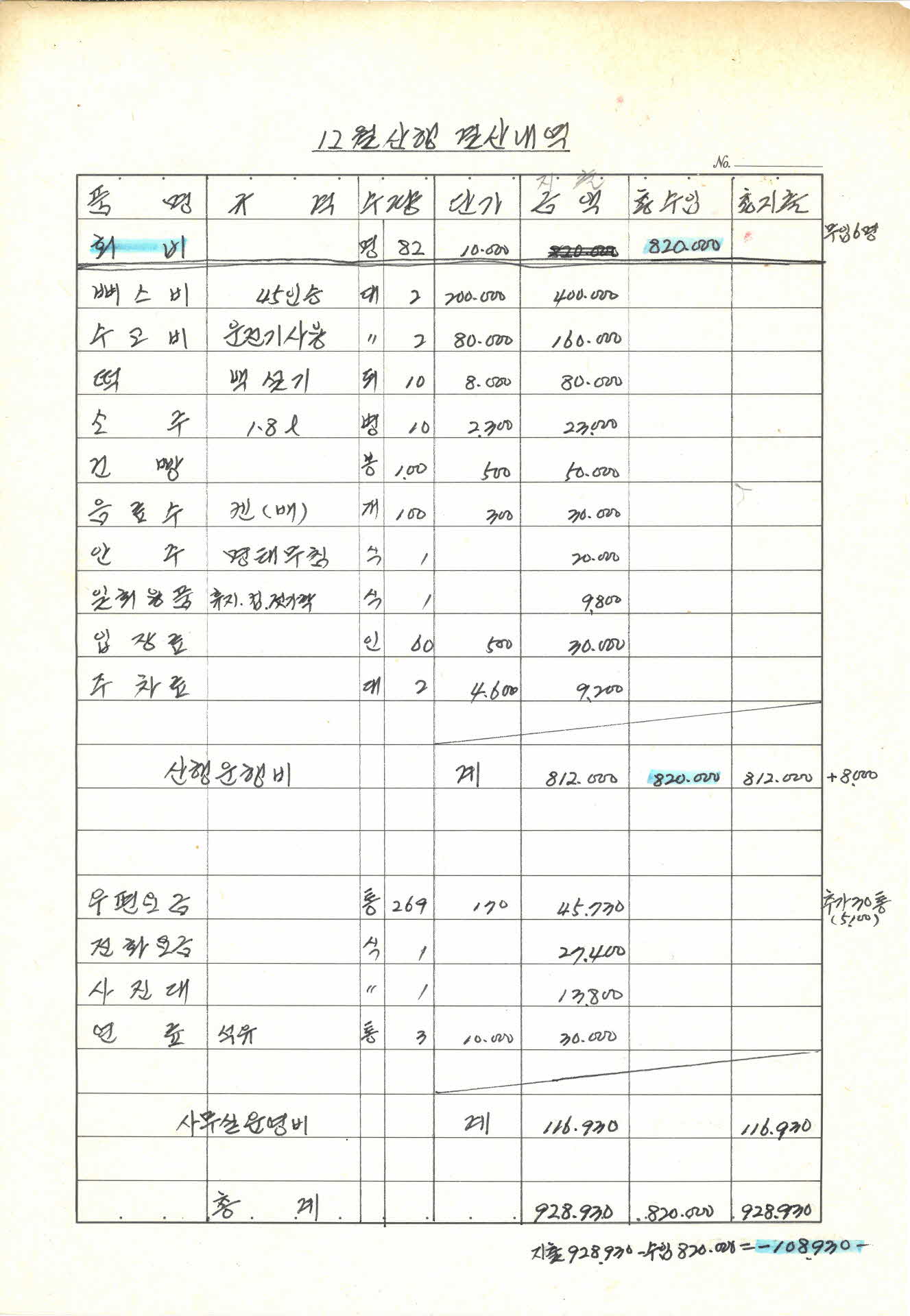 한백산악회 12월산행 결산내역