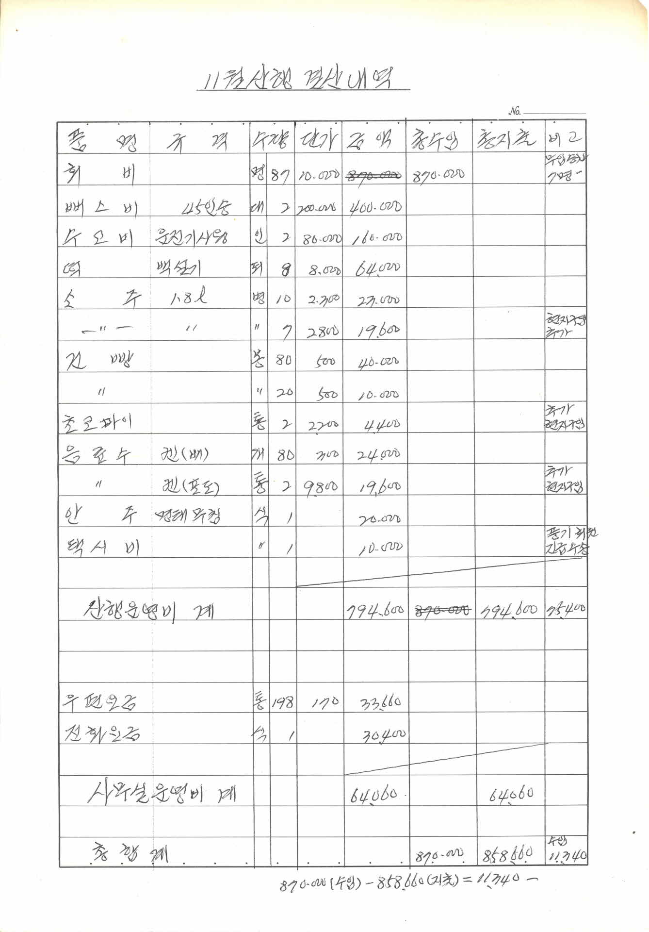 한백산악회 11월산행 결산내역