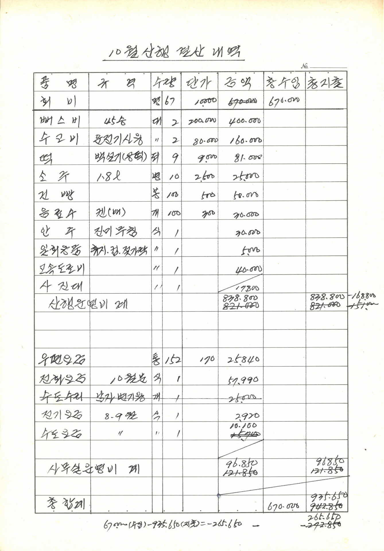 한백산악회 10월산행 결산내역