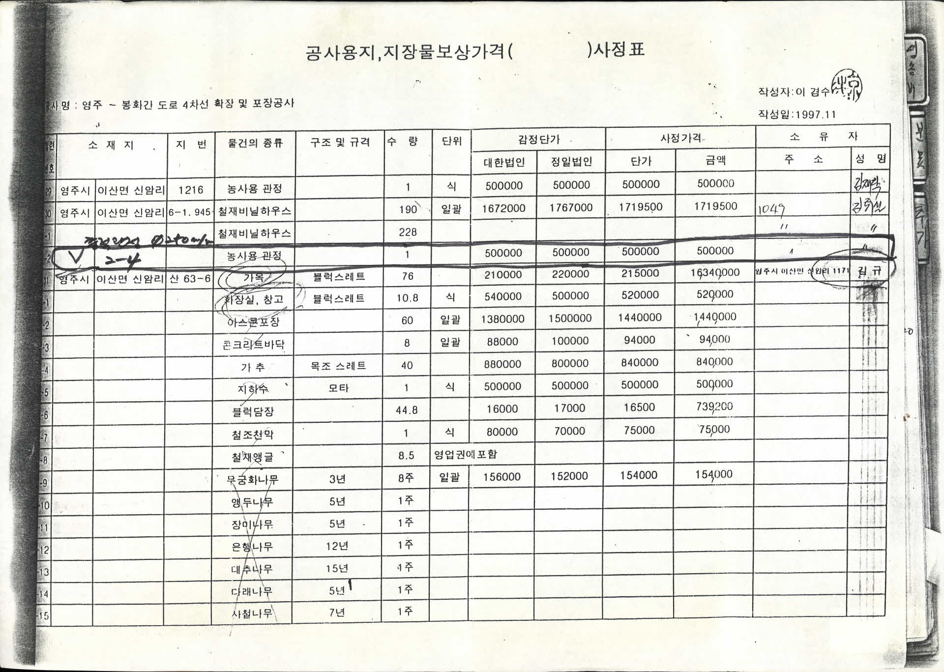 공사용지·지장물보상가격사정표