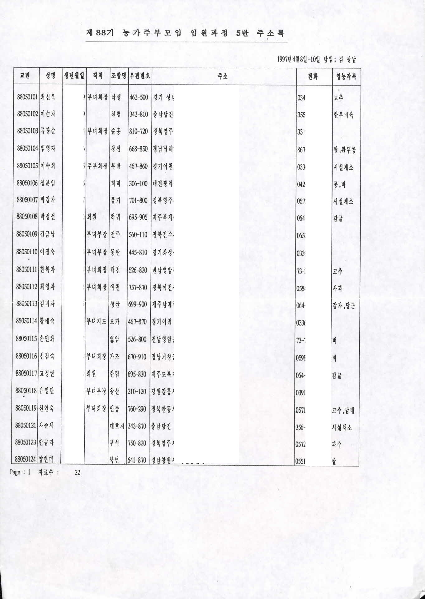 제88기 농가주부모임 임원과정 5반 주소록