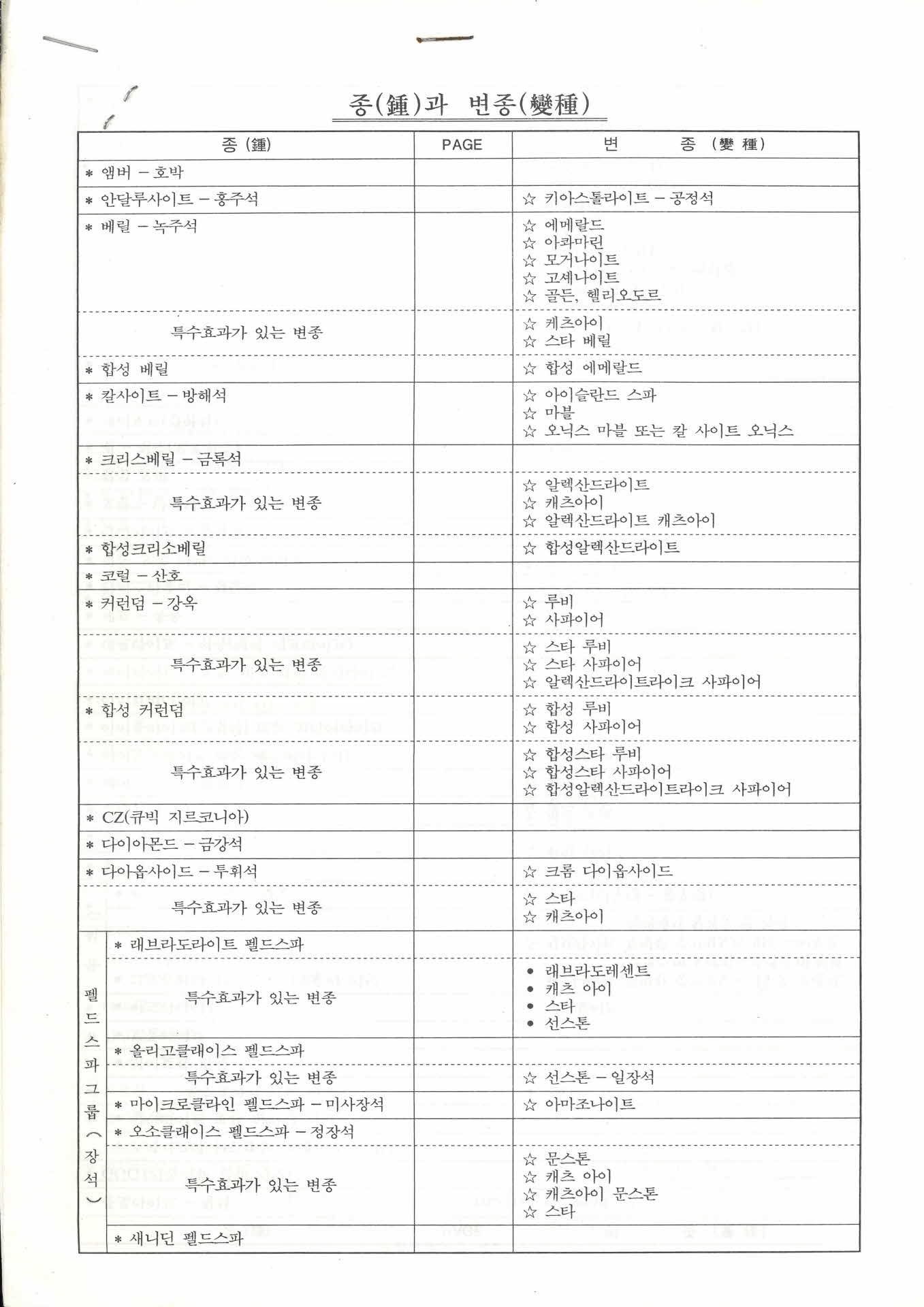여성회관 교육 보석감정 교재