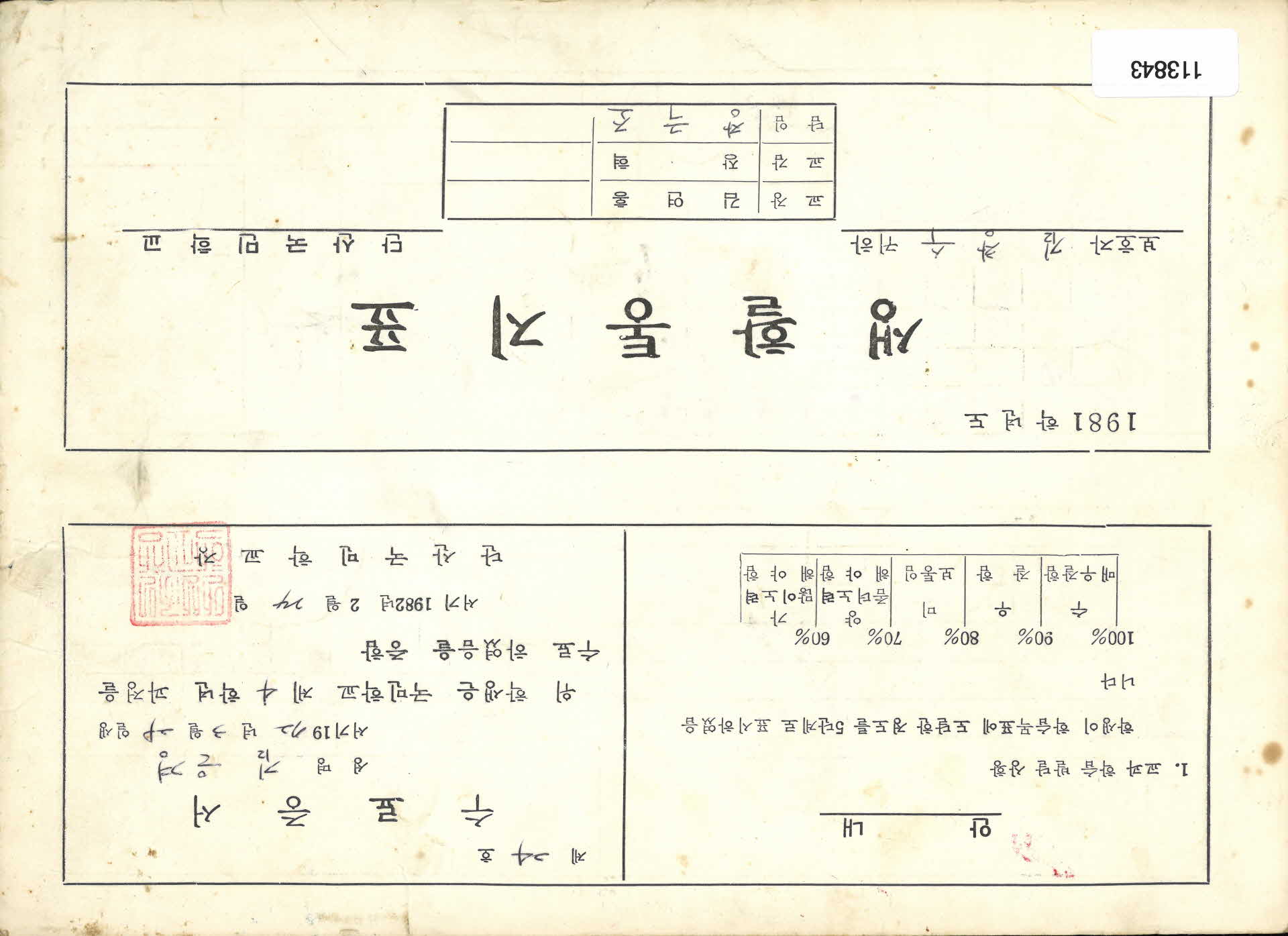 1981학년도 생활통지표