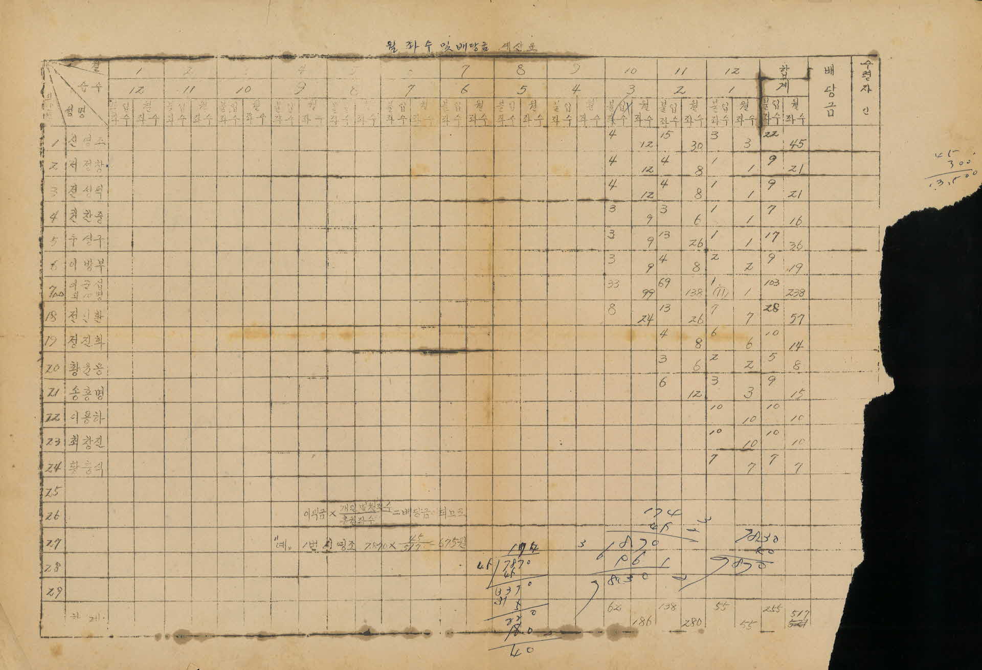 월좌수 및 배당금 계산표