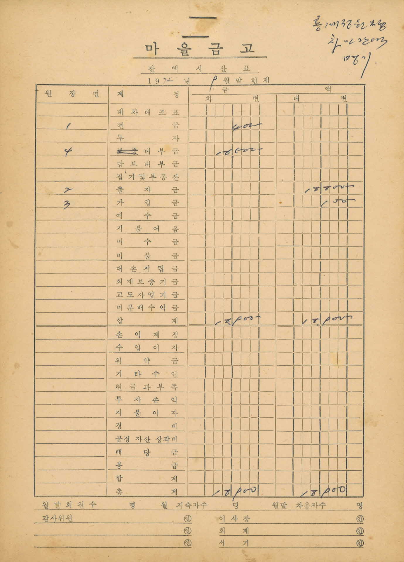마을금고 잔액시산표, 재무보고서