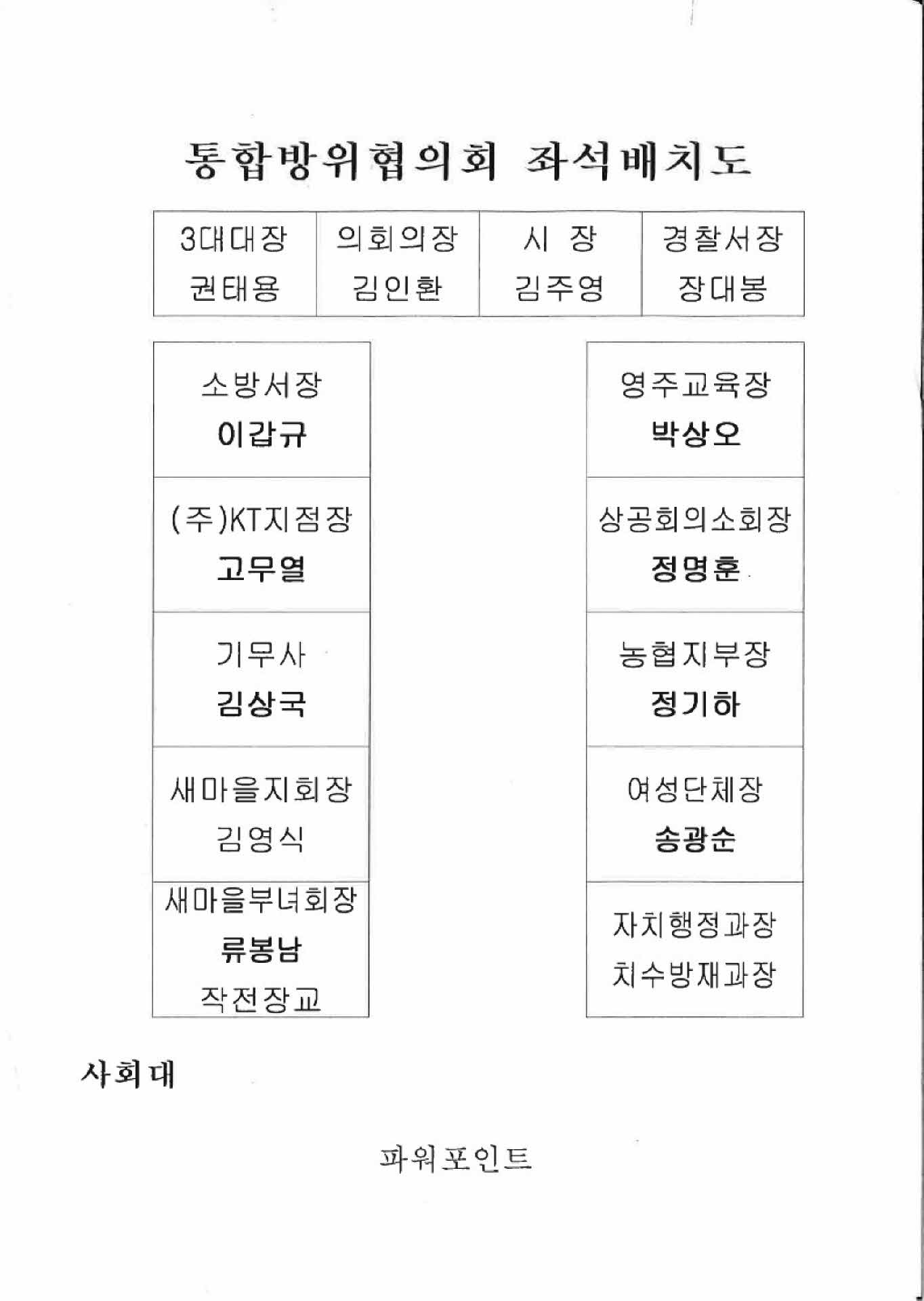 통합방위협의회 행사 좌석배치도
