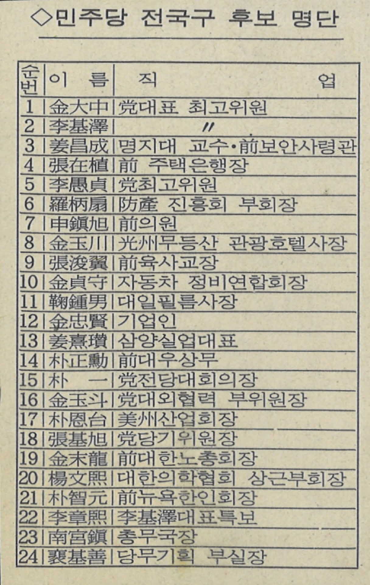 신문스크랩-전국구 후보명단