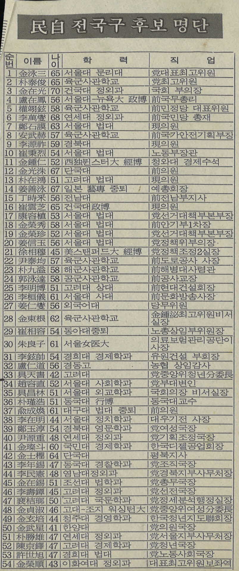 신문 스크랩-전국구 후보명단