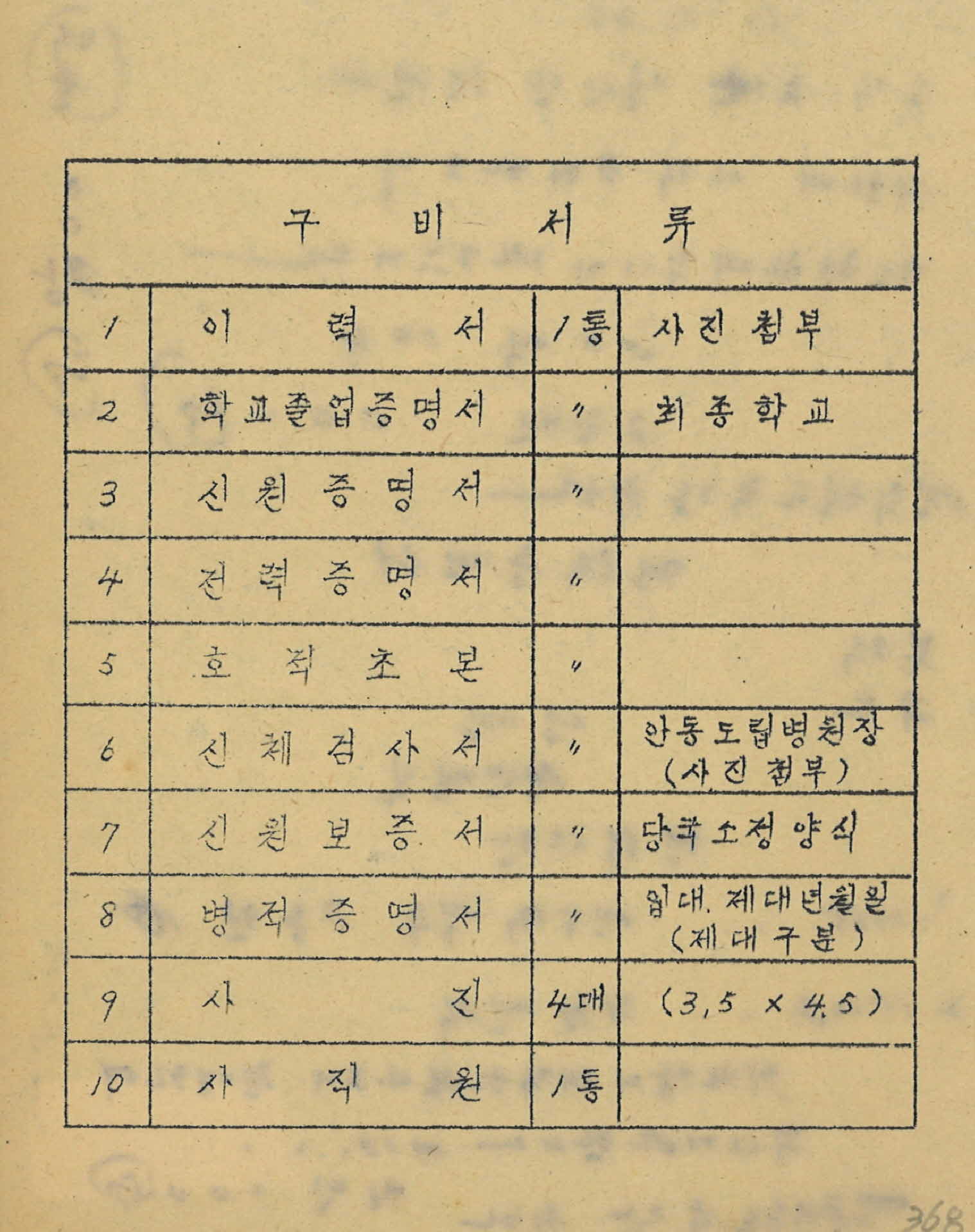 사직원 구비 서류