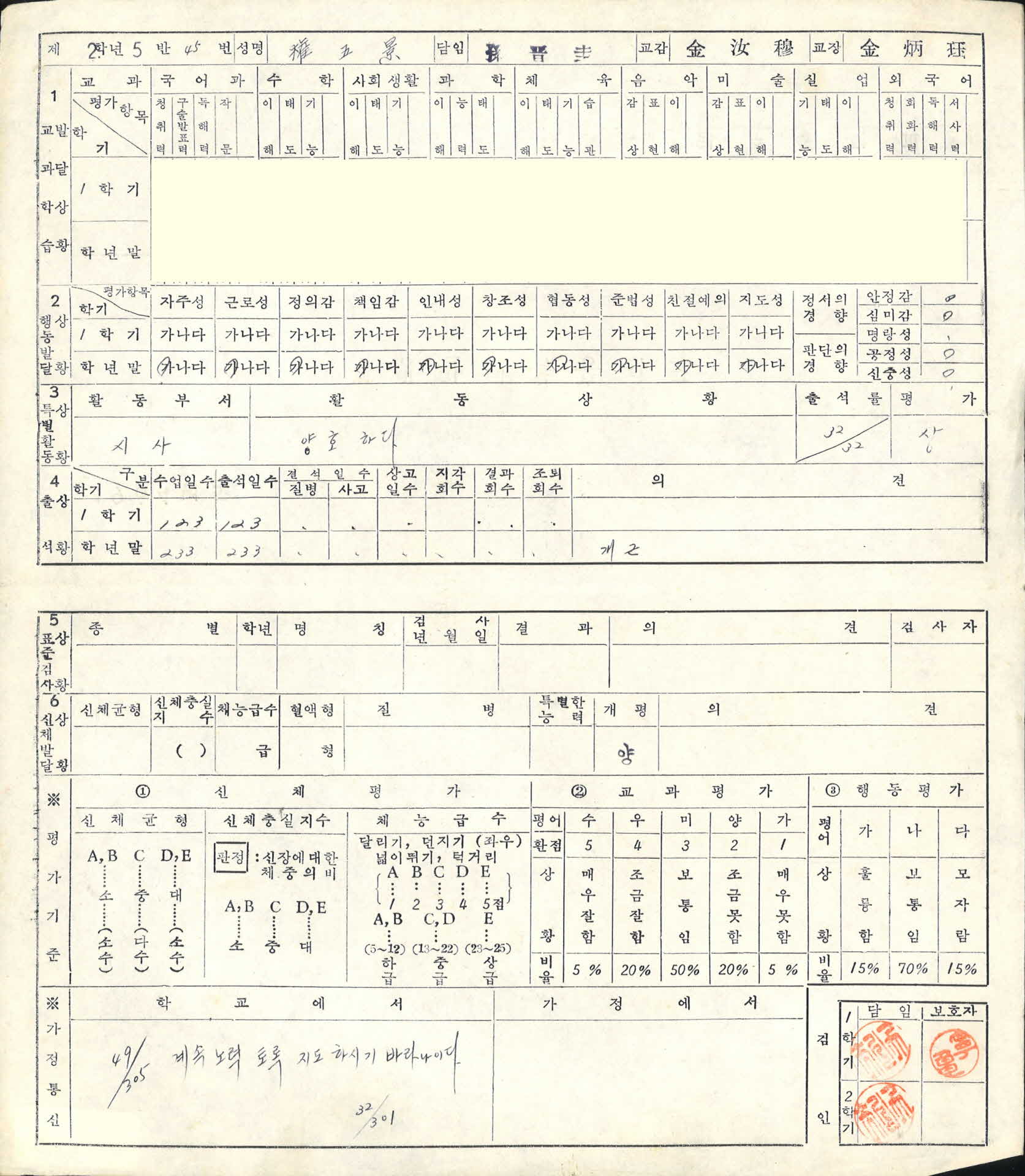 1964년 영주중학교 생활기록통지표