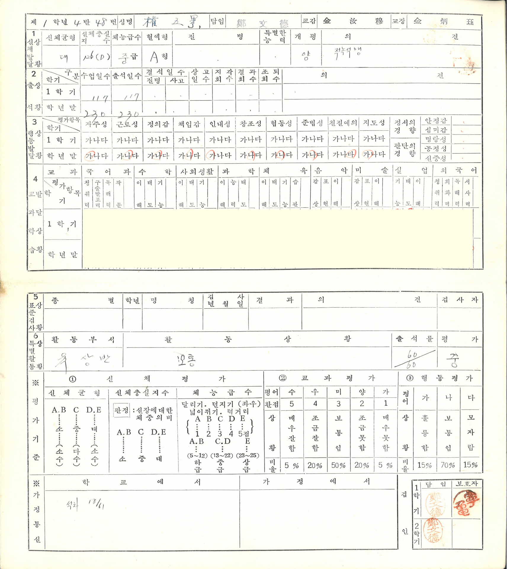 1963년 영주중학교 생활기록통지표
