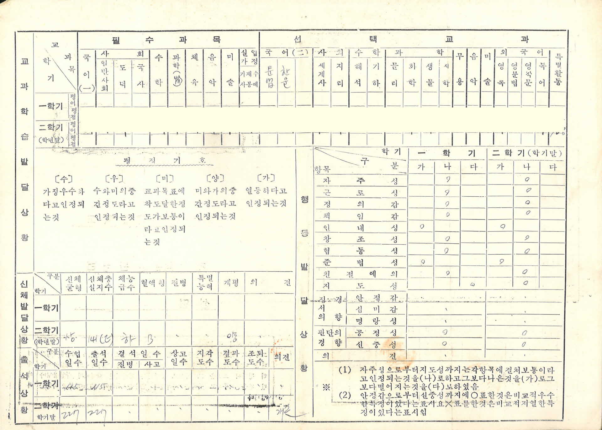 1963년 영주여자중학교 생활기록통지표