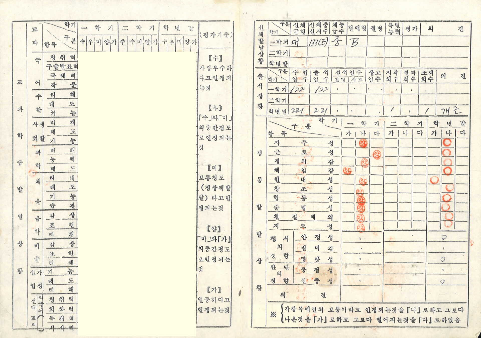 1962년 영주여자중학교 생활통지표