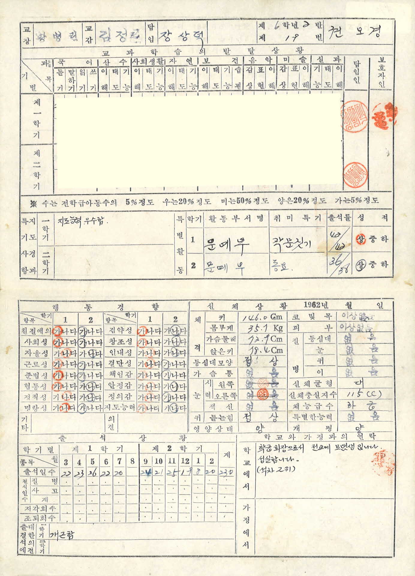 1962년 장수국민학교 생활기록통지표