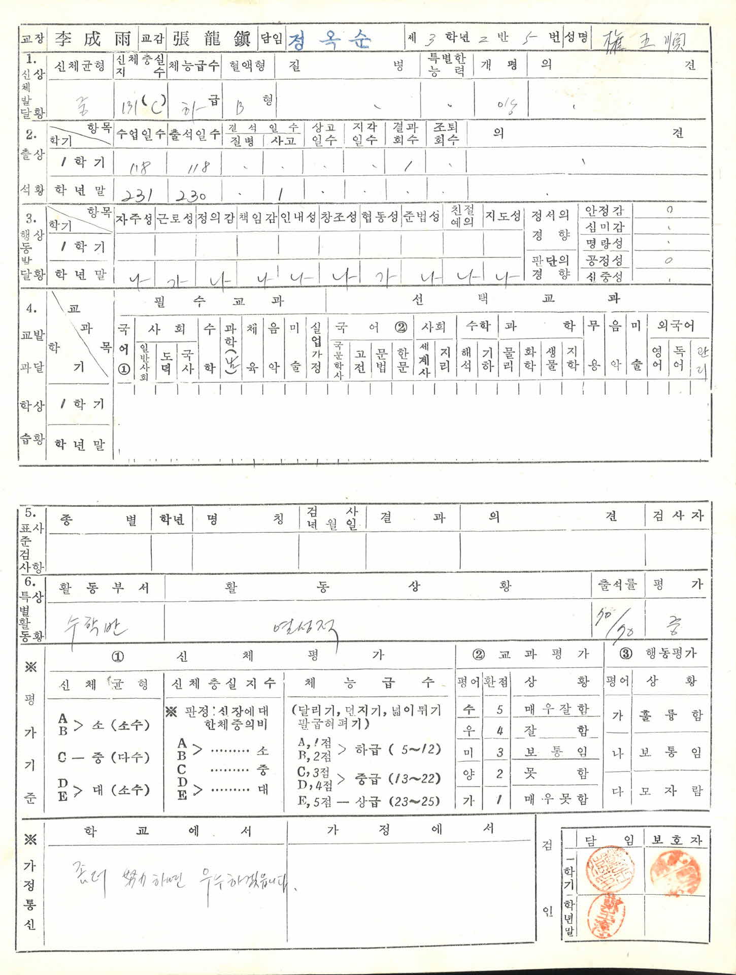 1965년 영주여자고등학교 학교생활통지표