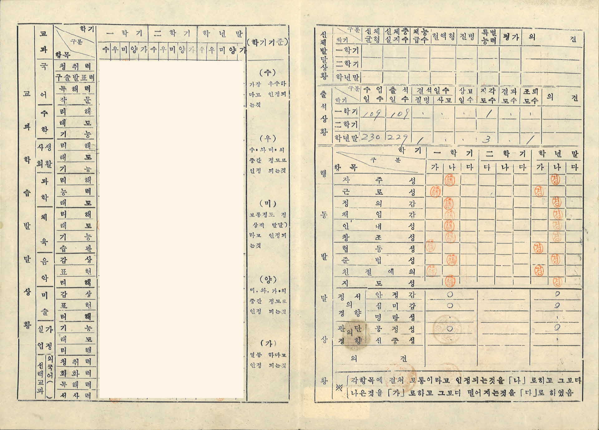 1960년 영주여자중학교 생활통지표