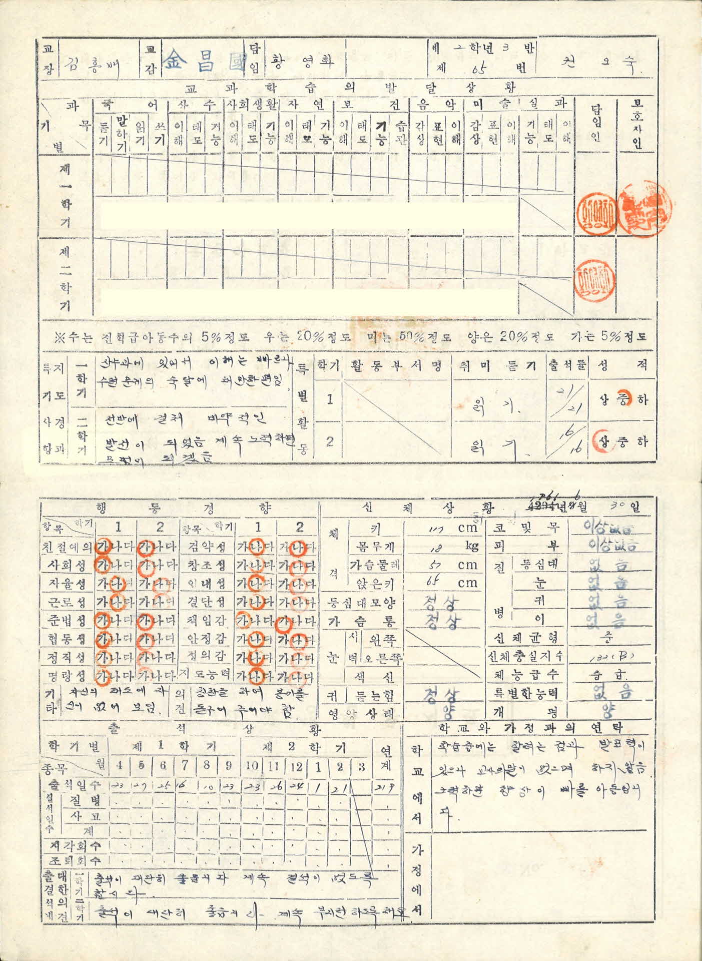 1961년 영주중부국민학교 학교생활통지표