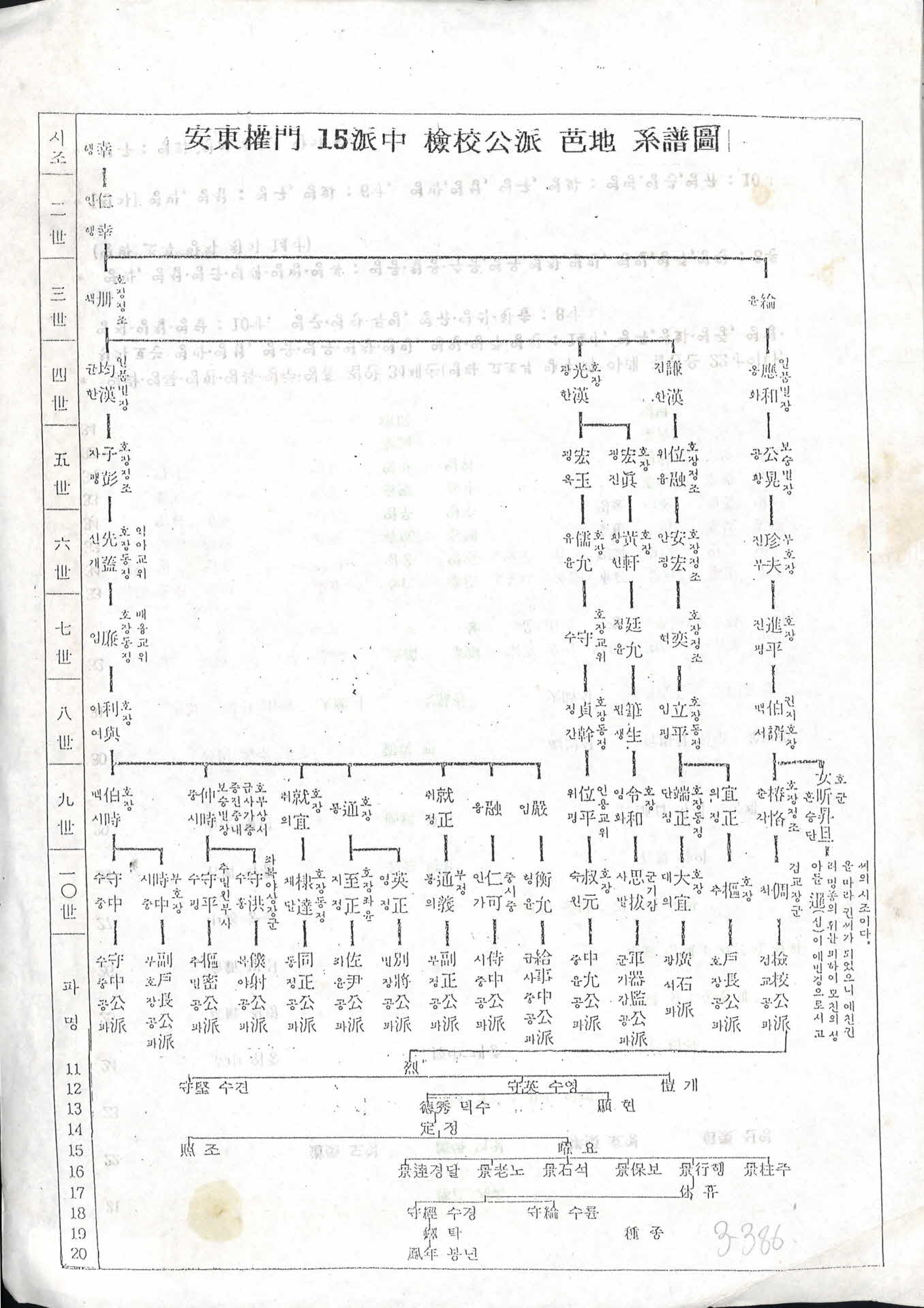 안동권문 계보도