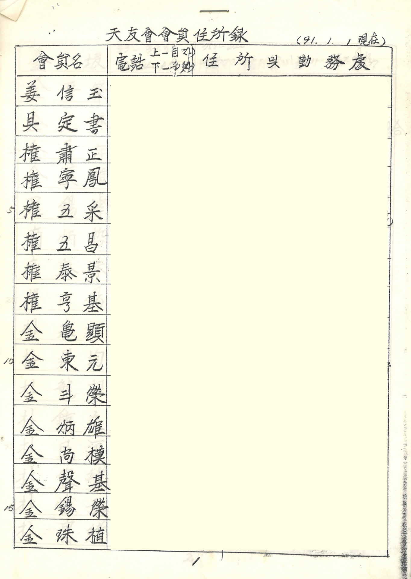 1991년도 천우회 회원 명부