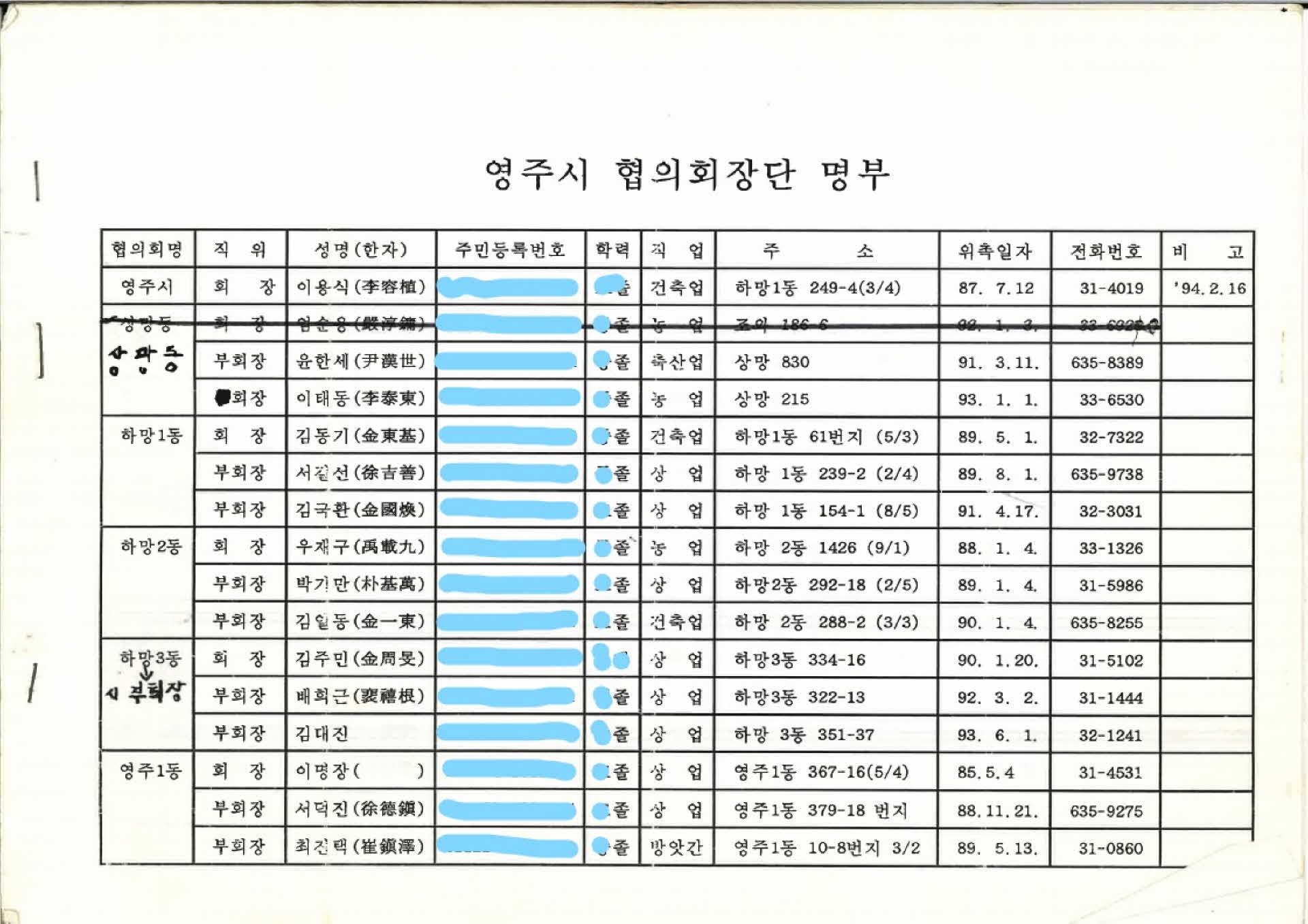 영주시협의회장단명부
