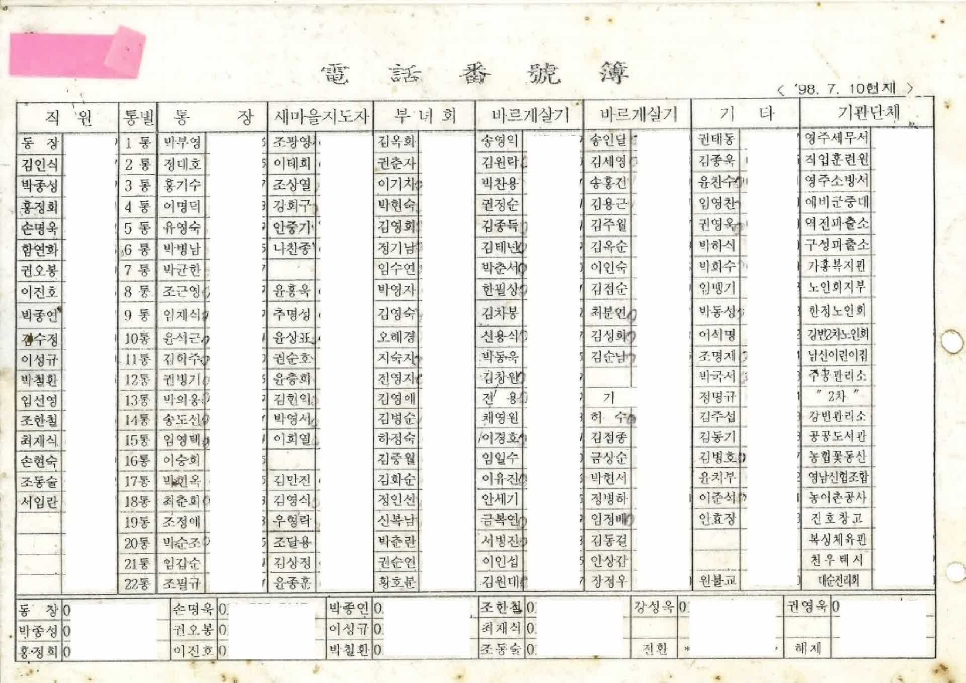 영주시 관변단체장 연락망