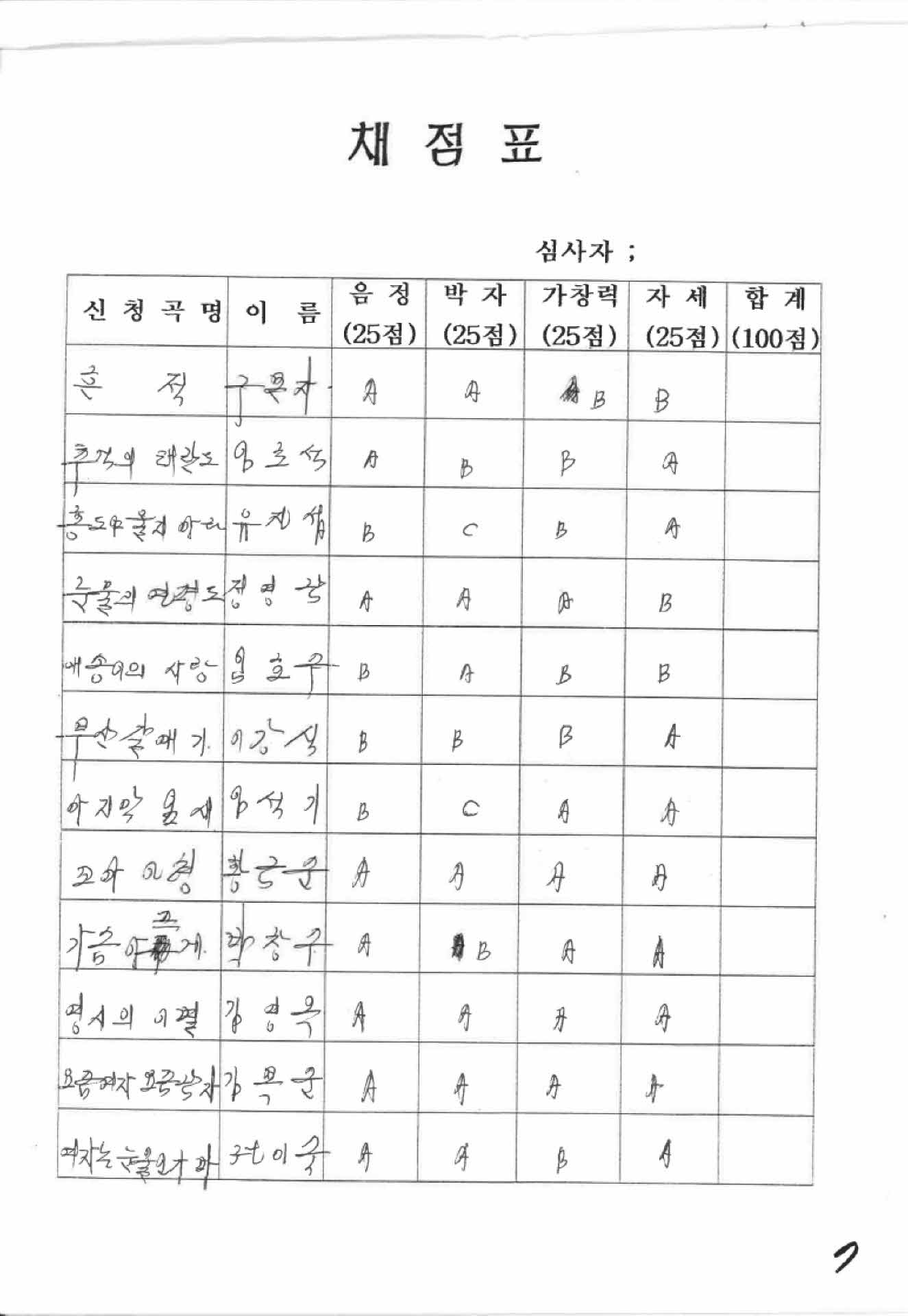 영주시민노래자랑 채점표