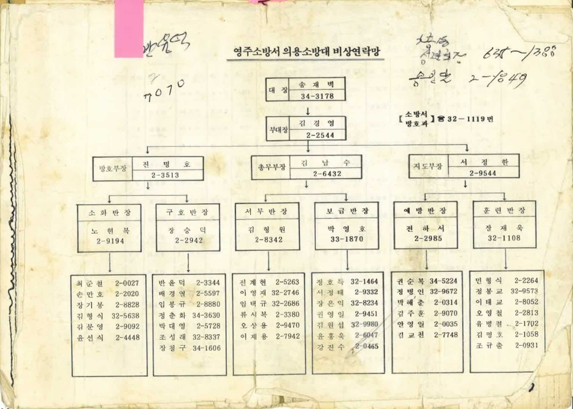 영주소방서 의용소방대 비상연락망, 회원명부