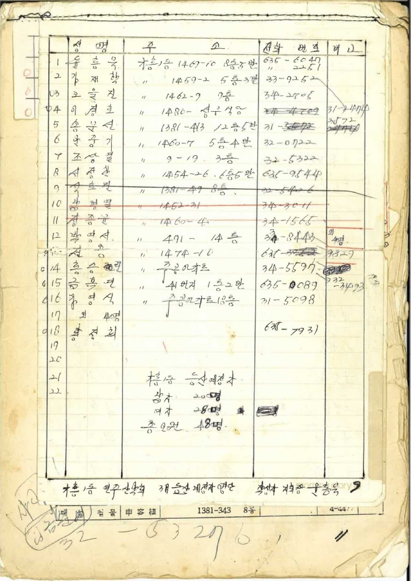 각종단체 명부, 연락망