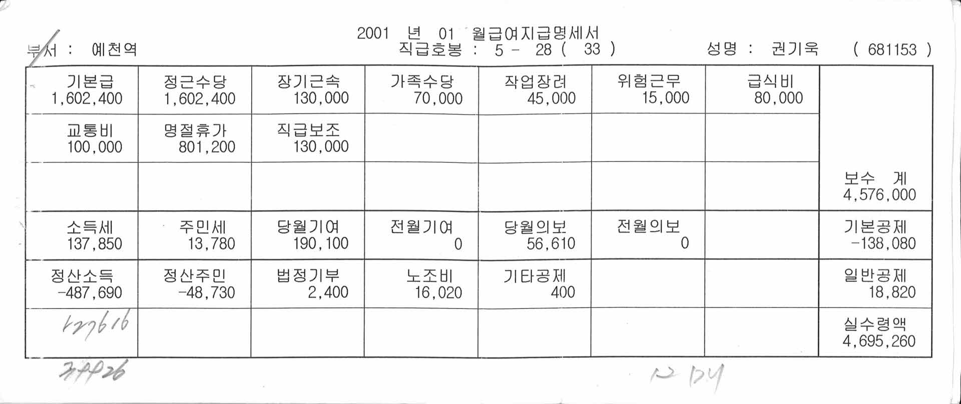 2001년 월급 지급 명세서