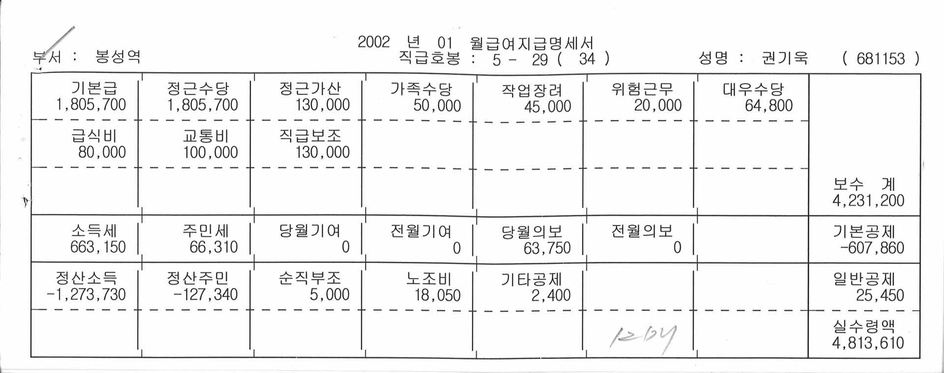2002년 월급 지급 명세서