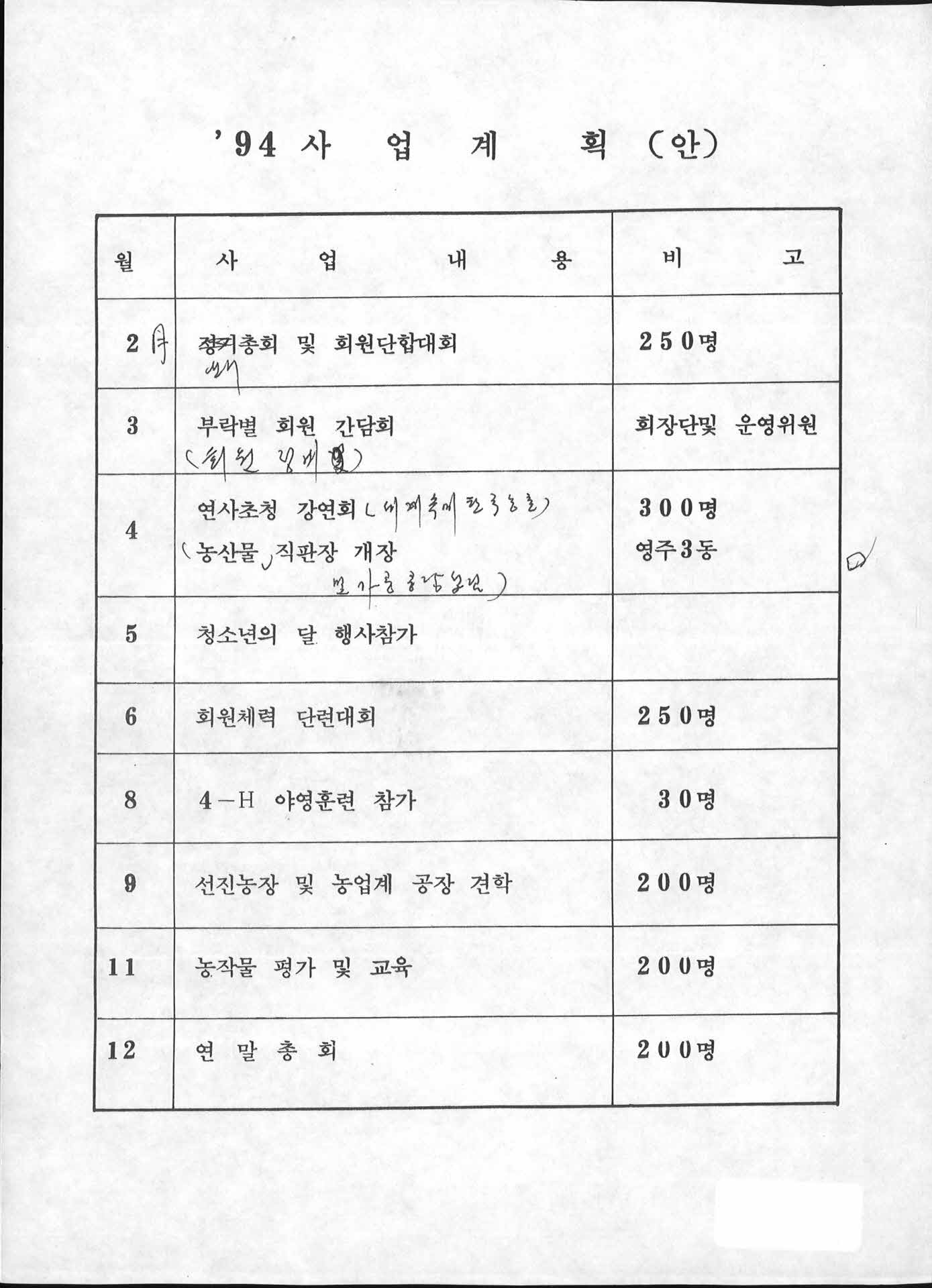 94 4-H 사업계획안