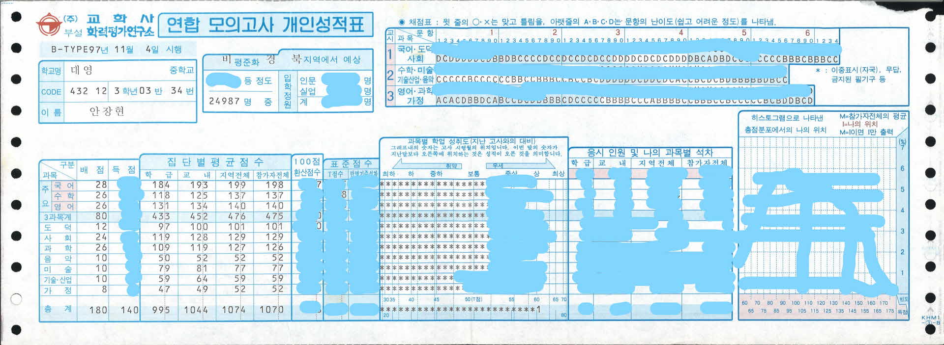 교학사 연합모의고사 개인성적표