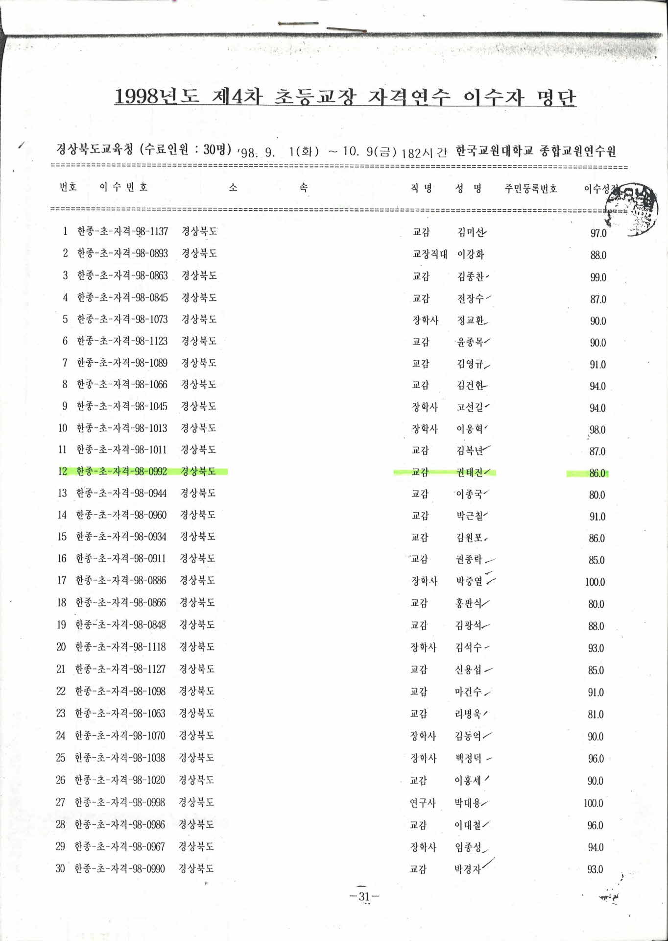 1998년도 제4차 초등교장 자격연수 이수자 명단