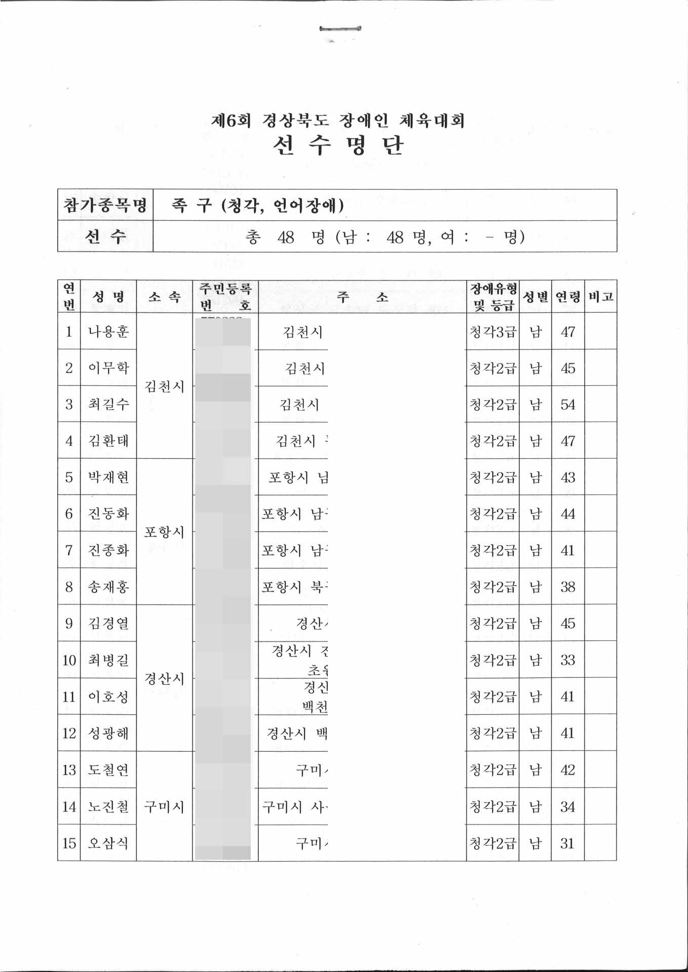 제6회 경북 장애인 체육대회 선수명단 족구 청각언어장애