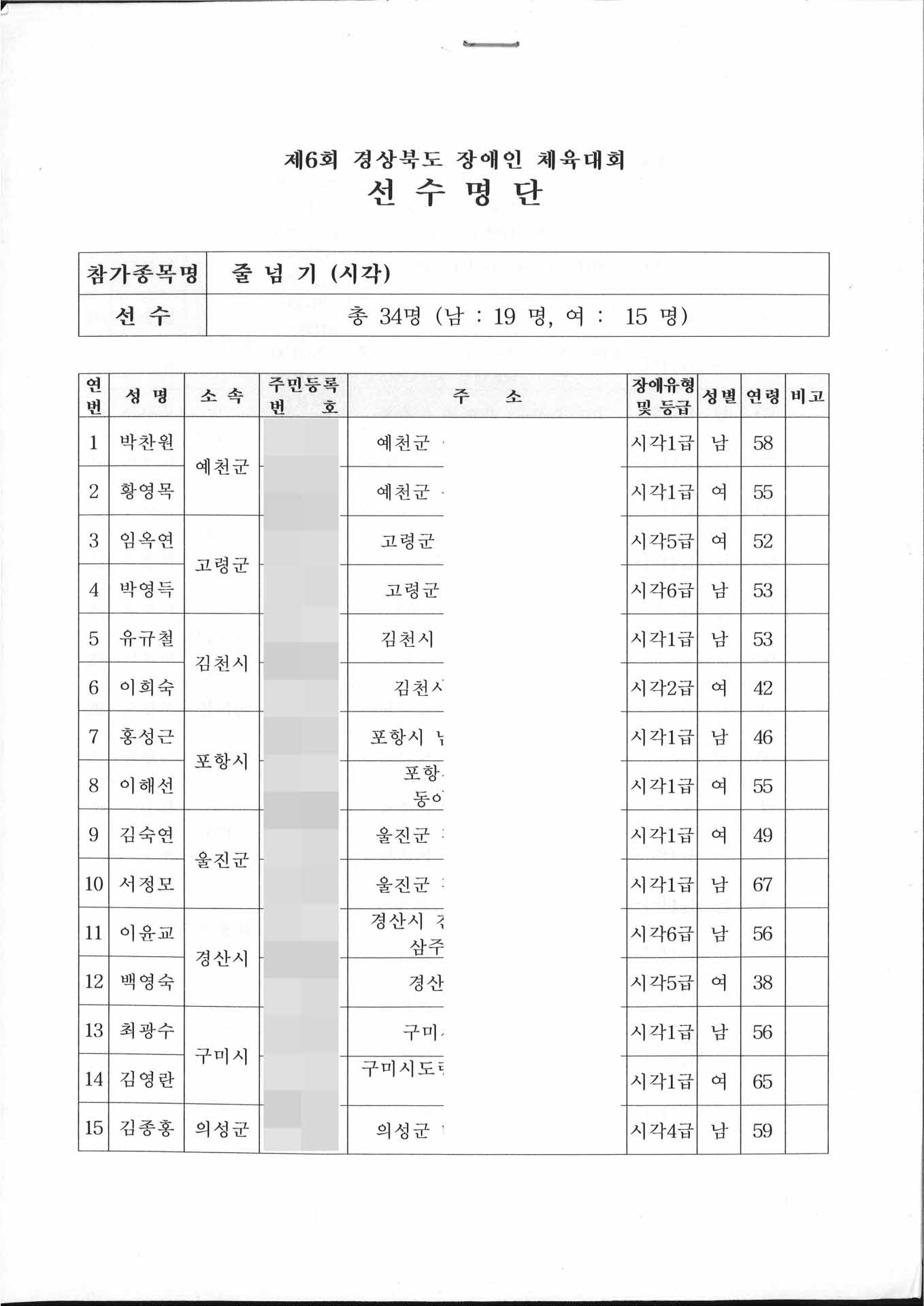 제6회 경북 장애인 체육대회 선수명단 줄넘기(시각)