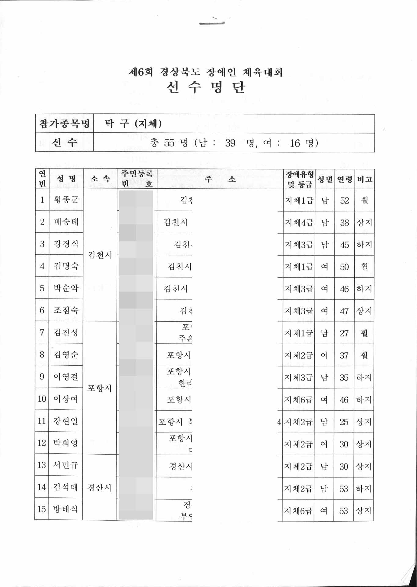 제6회 경북 장애인 체육대회 선수명단 탁구(지체)