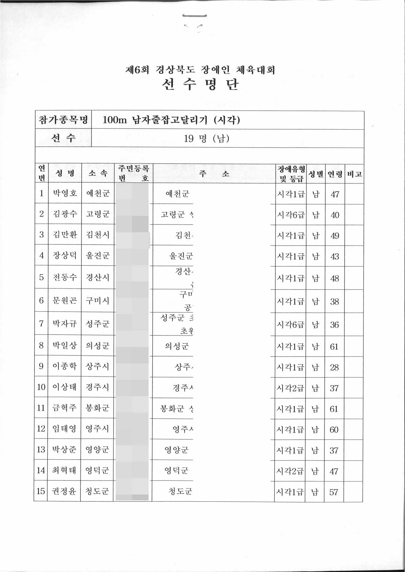 제6회 경북 장애인 체육대회 선수명단 100m 남자줄잡고 달리기(시각)
