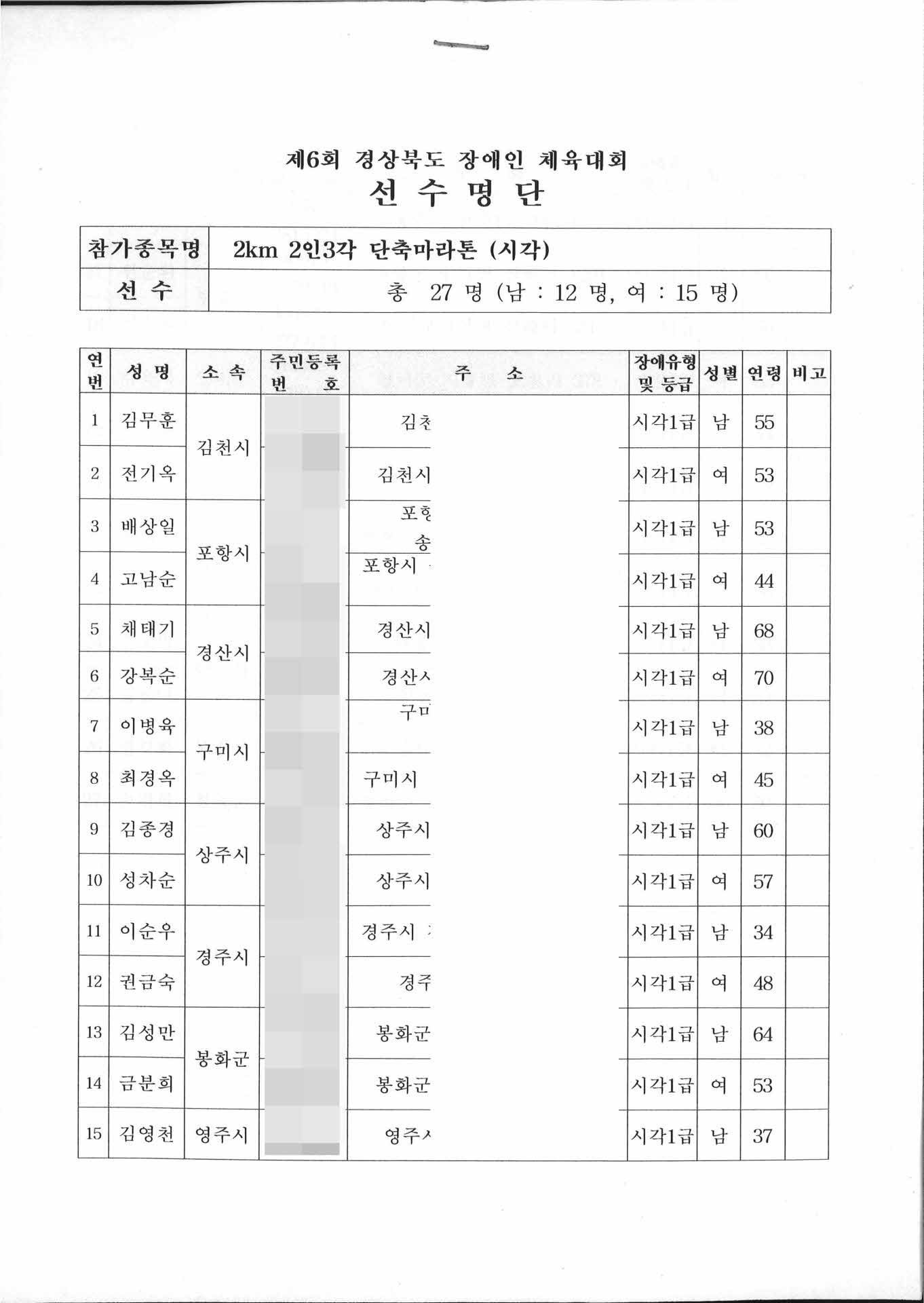 제6회 경북 장애인 체육대회 선수명단 2km 2인 3각 단축마라톤(시각)