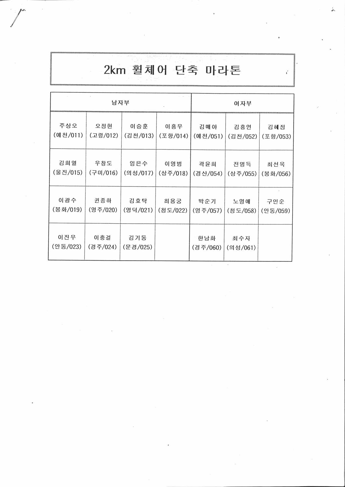 2km 휠체어 단축 마라톤