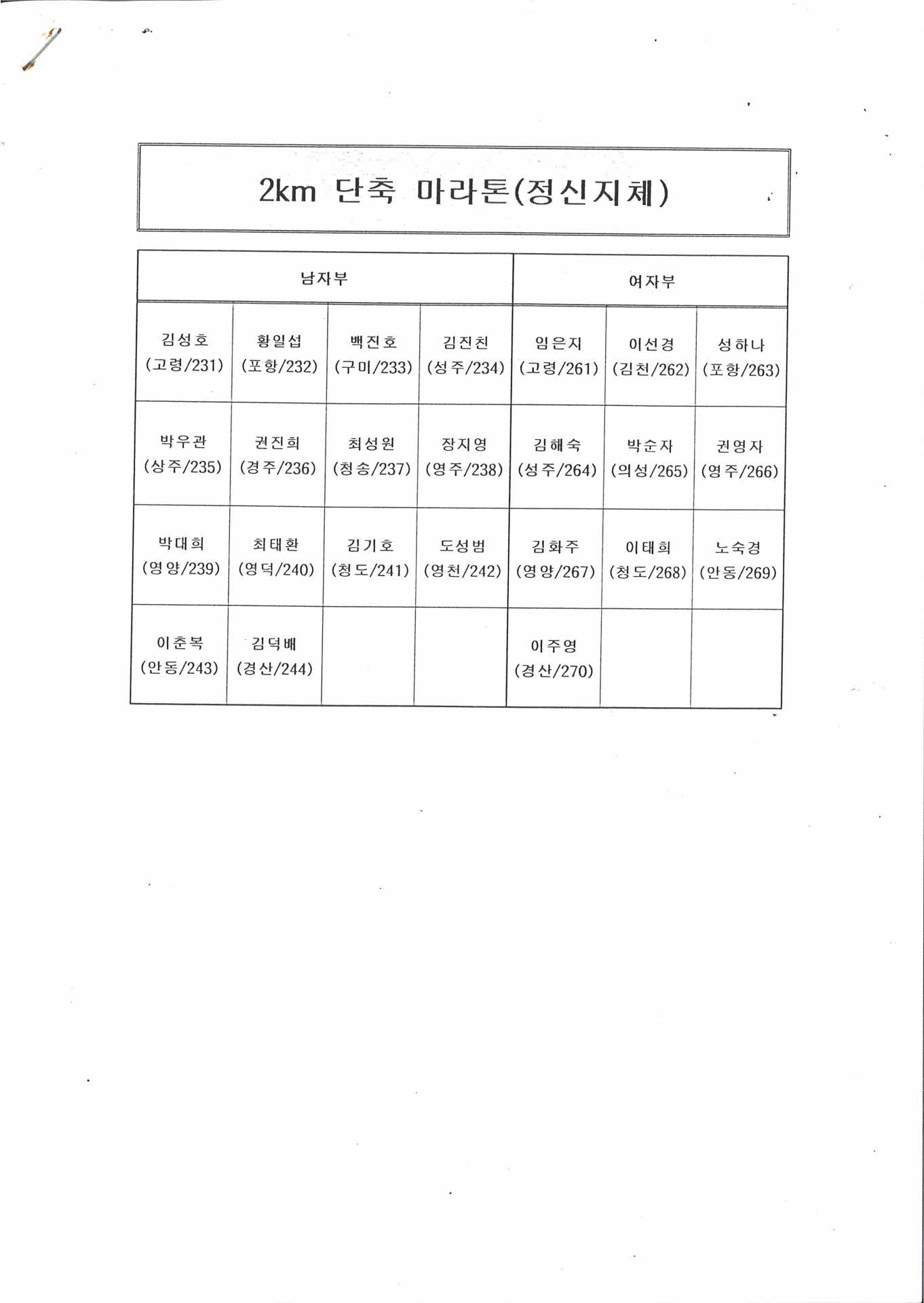 2km 단축 마라톤(정신지체)
