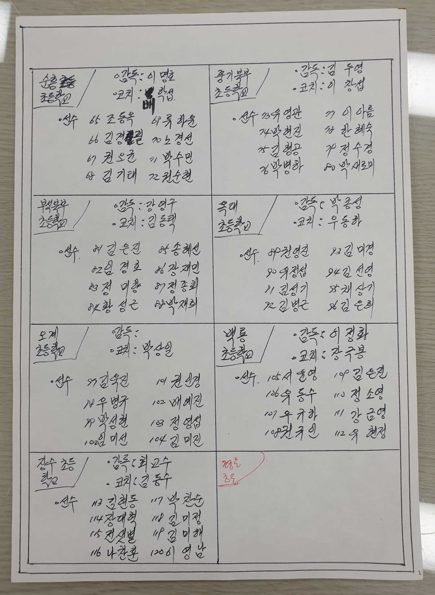 순흥초등학교외 감독 및 선수명단