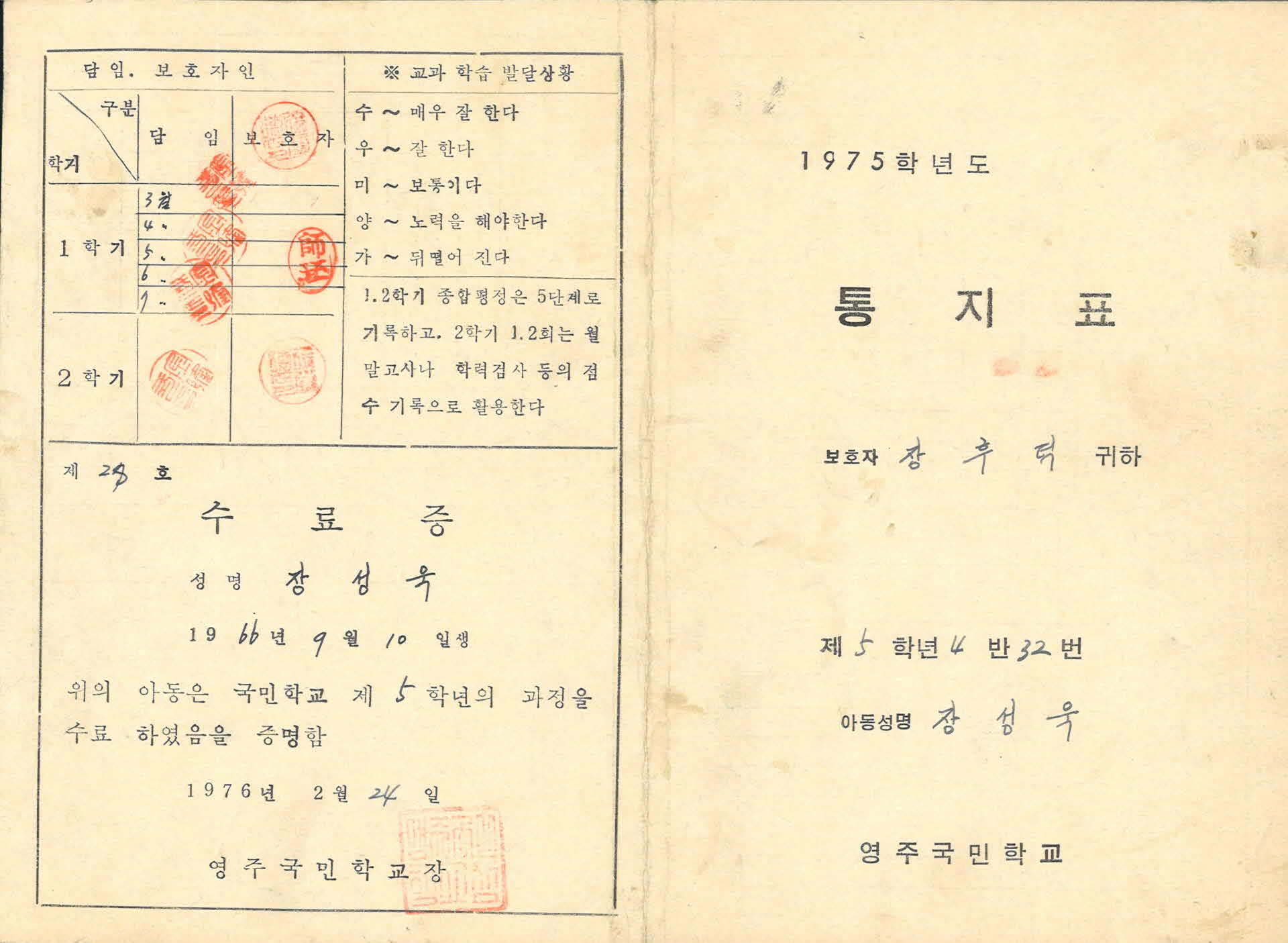 1975년 통지표 영주국민학교
