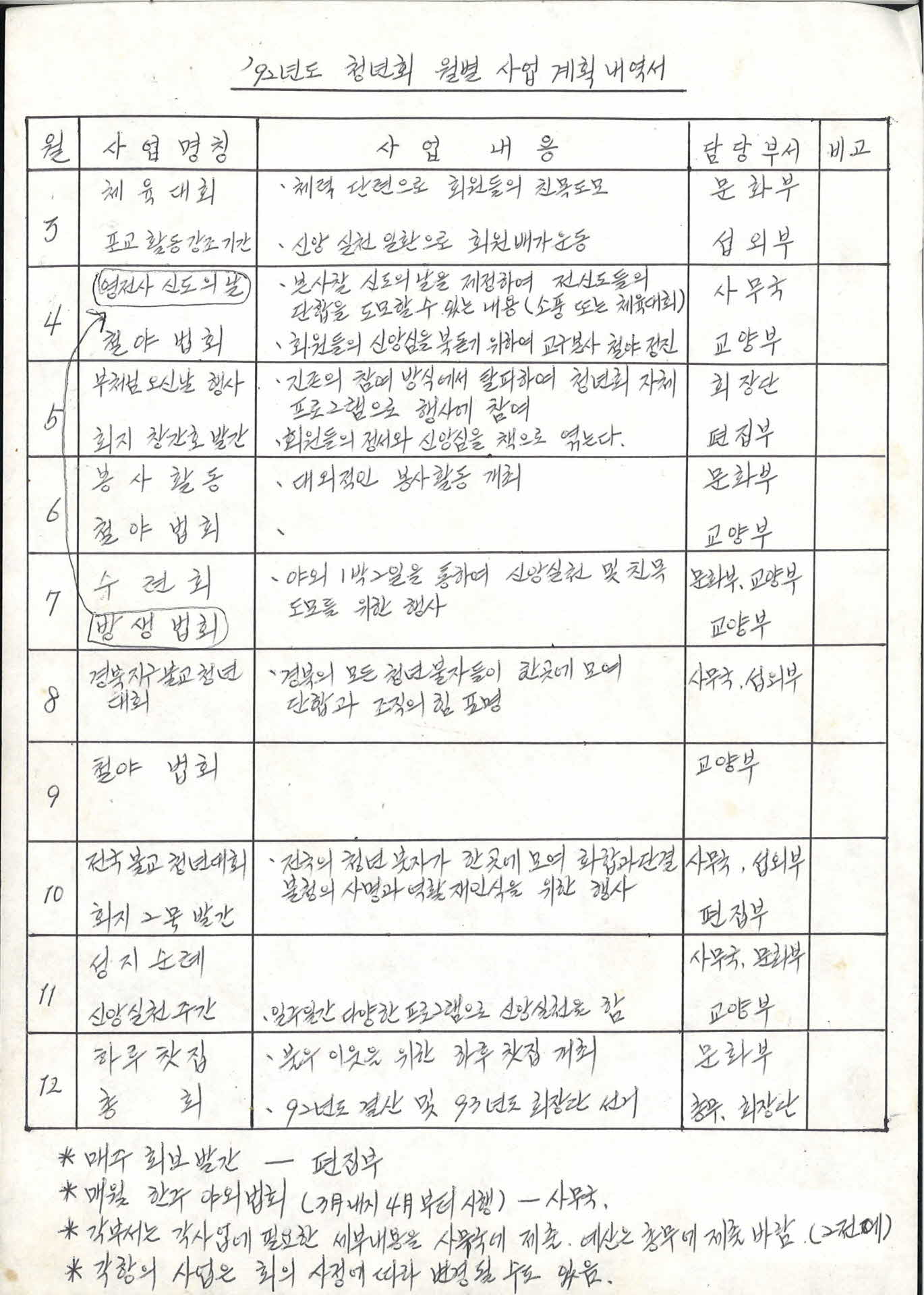 청년회 월별 사업 계획 내역서
