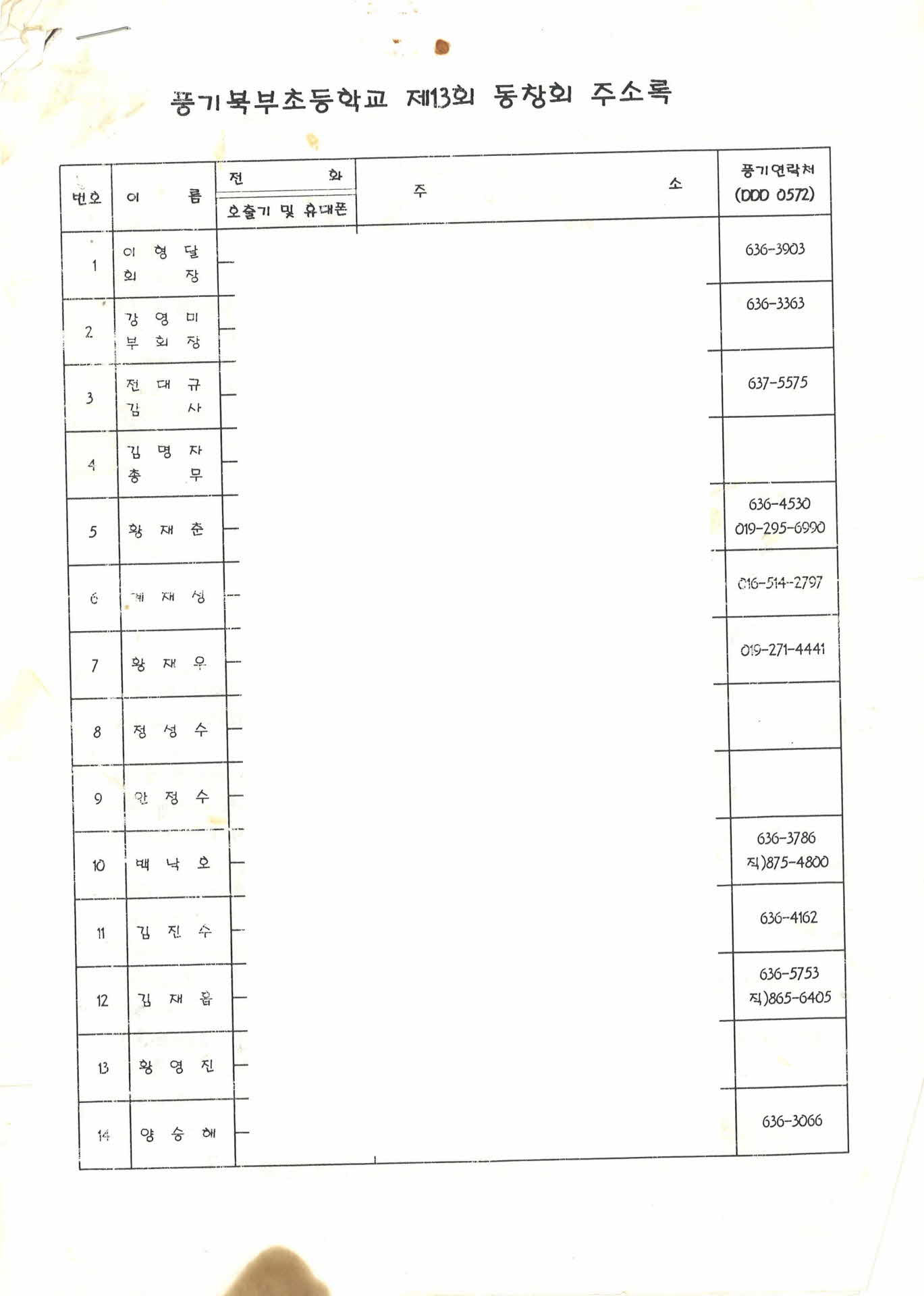 풍기 북부초등학교 제13회 동창회 주소록