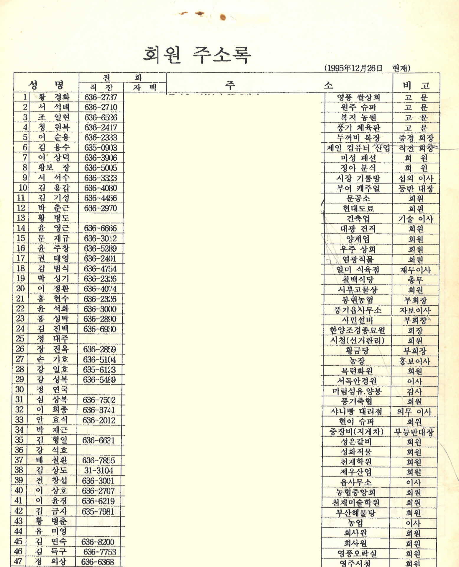 1995년 회원주소록