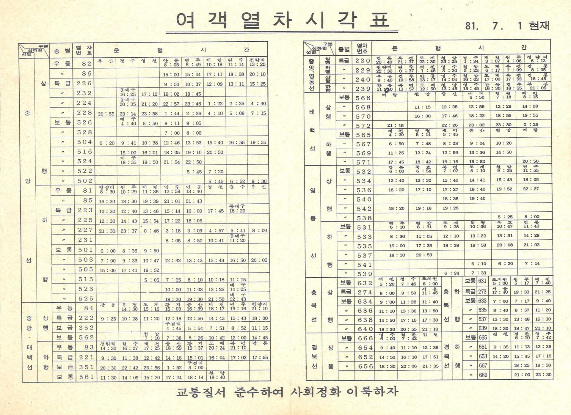 1981년 여객열차시각표