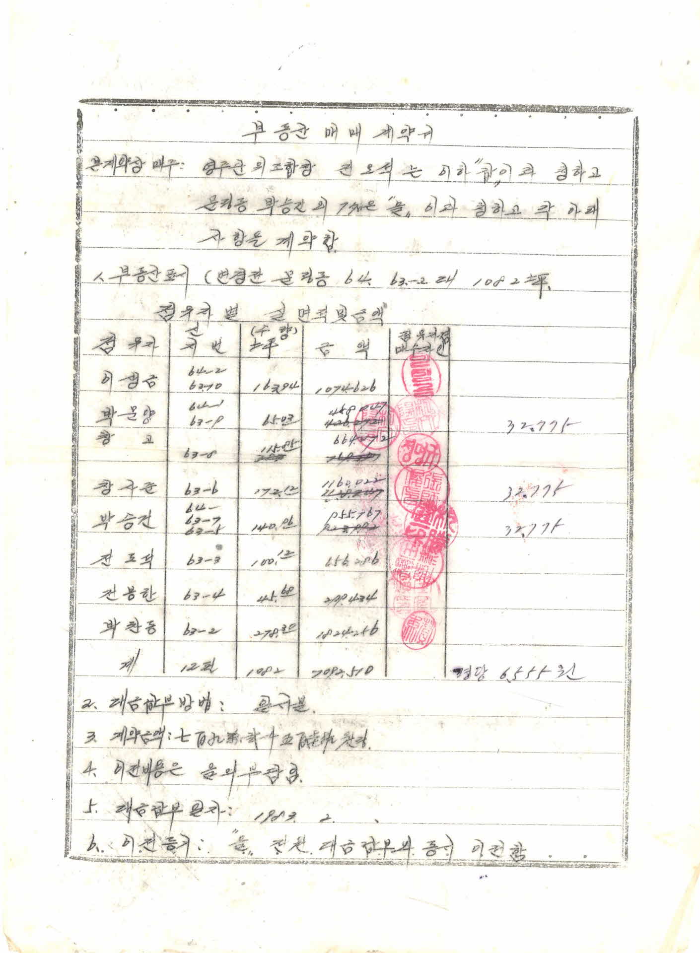 부동산 매매 계약서