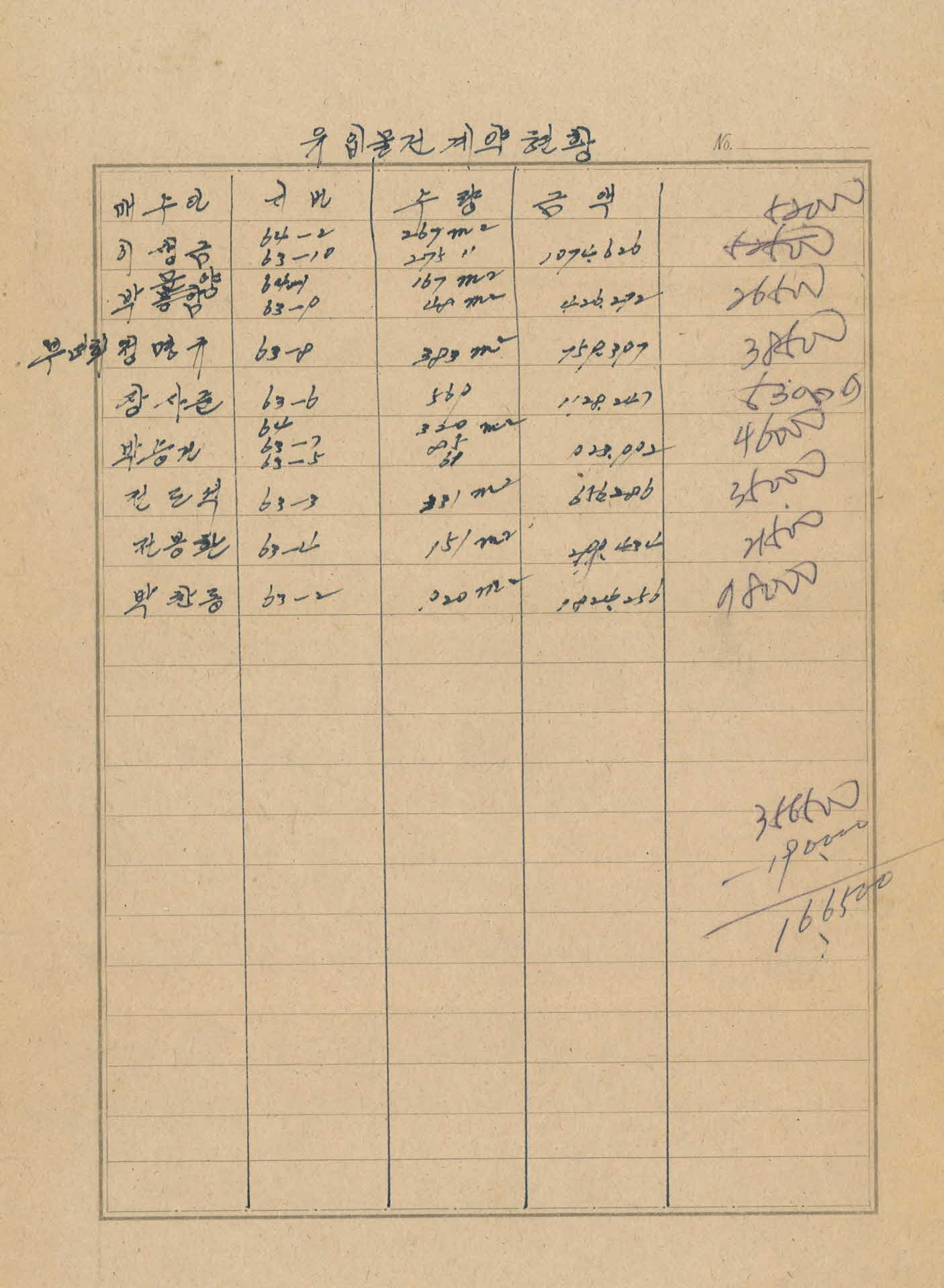 유입물건 계약현황