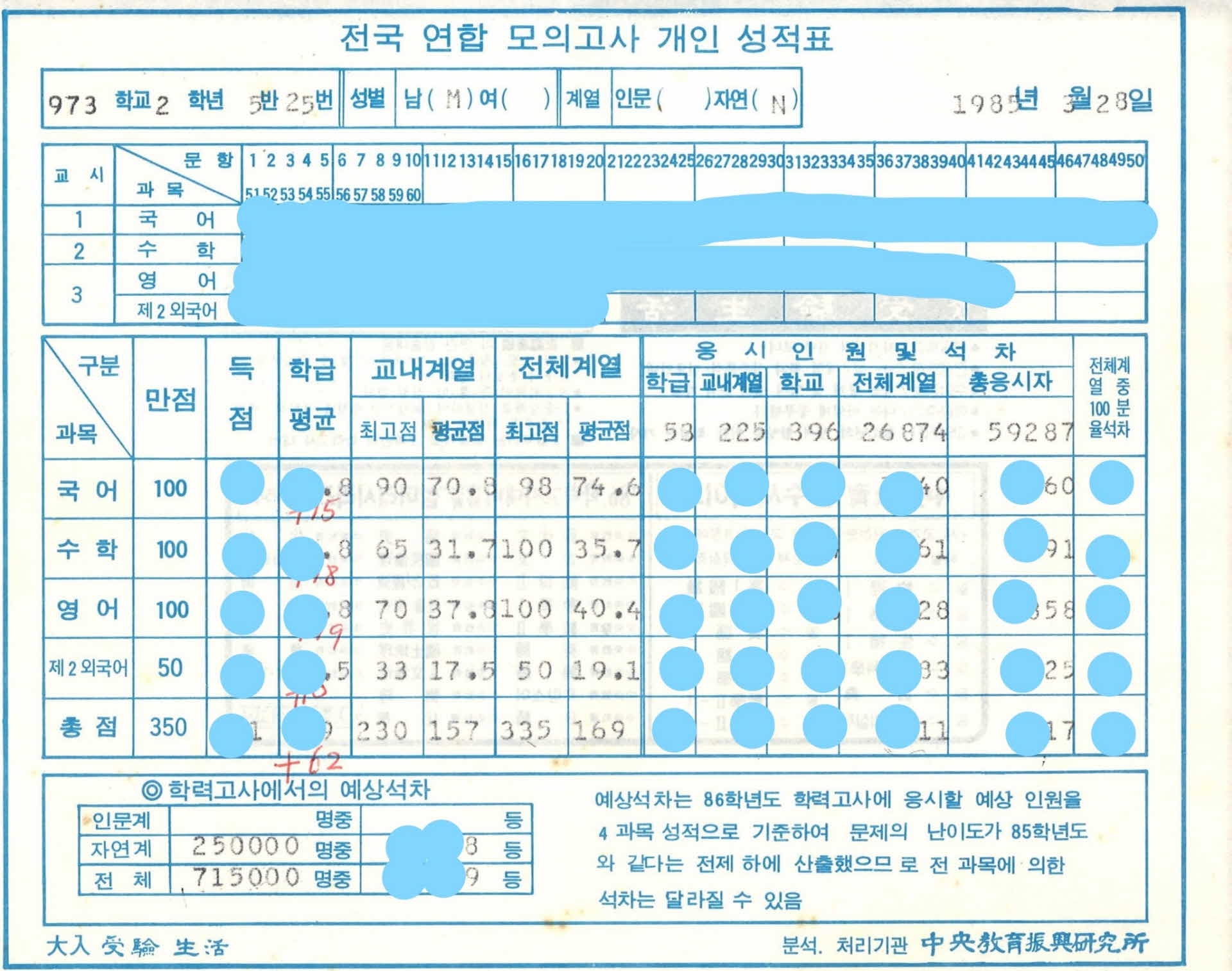 성적표