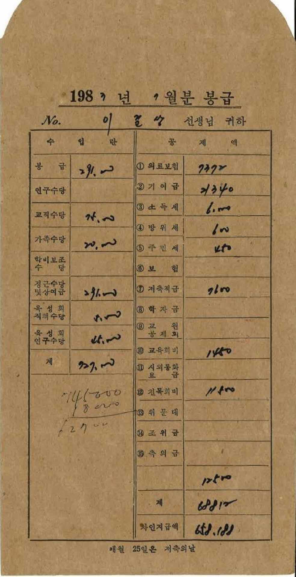 1983년 7월 교사 봉급계산서 봉투